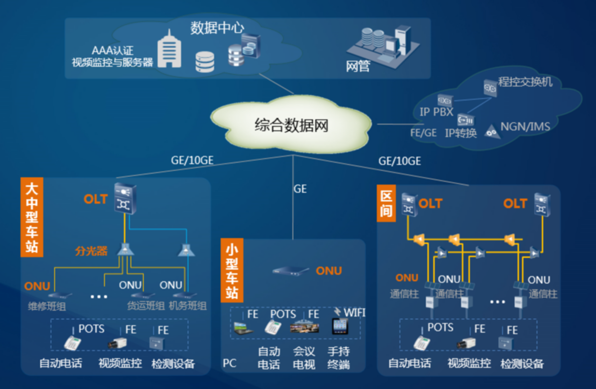 鑫赋网络科技