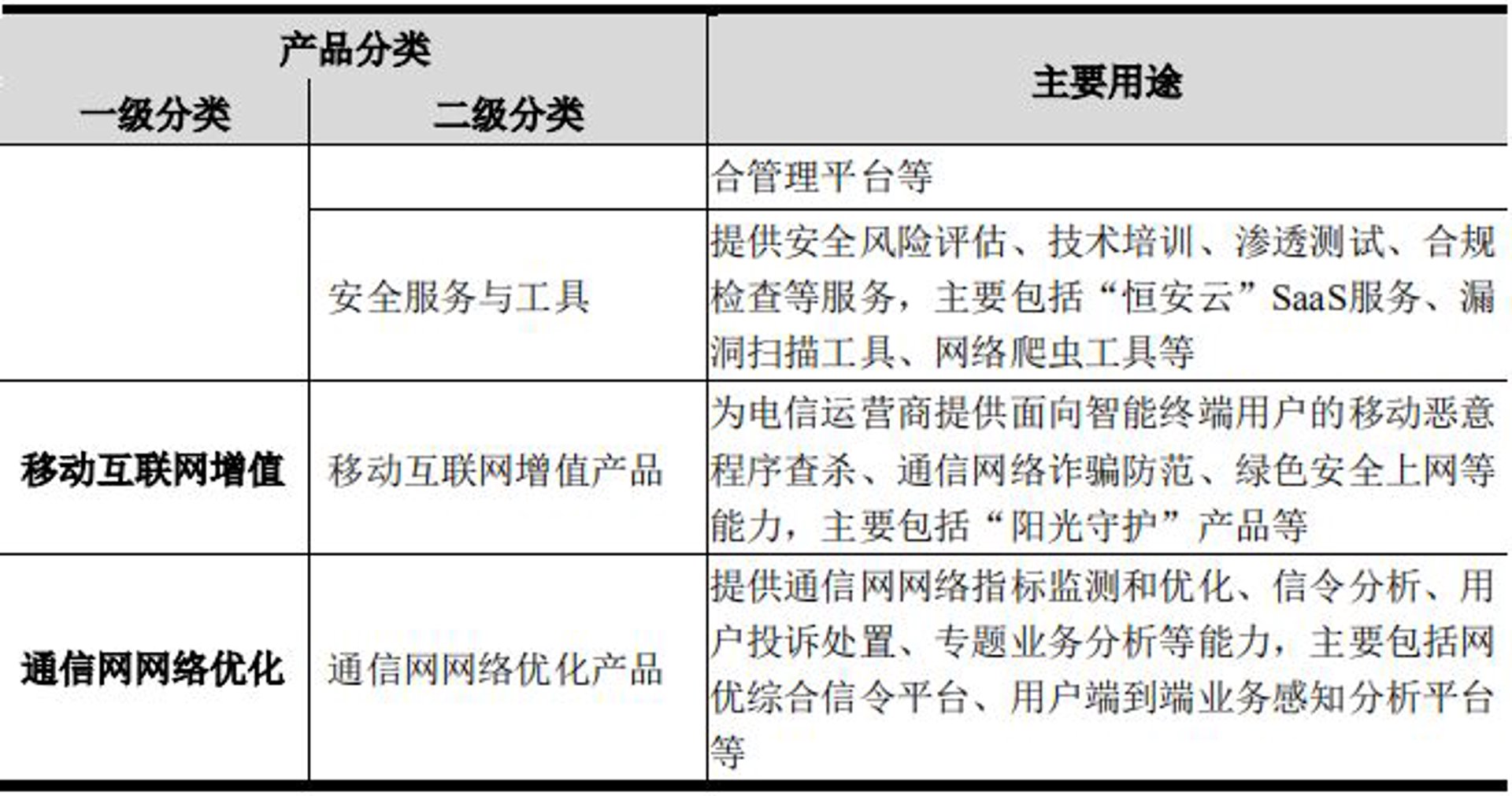 鑫赋网络科技