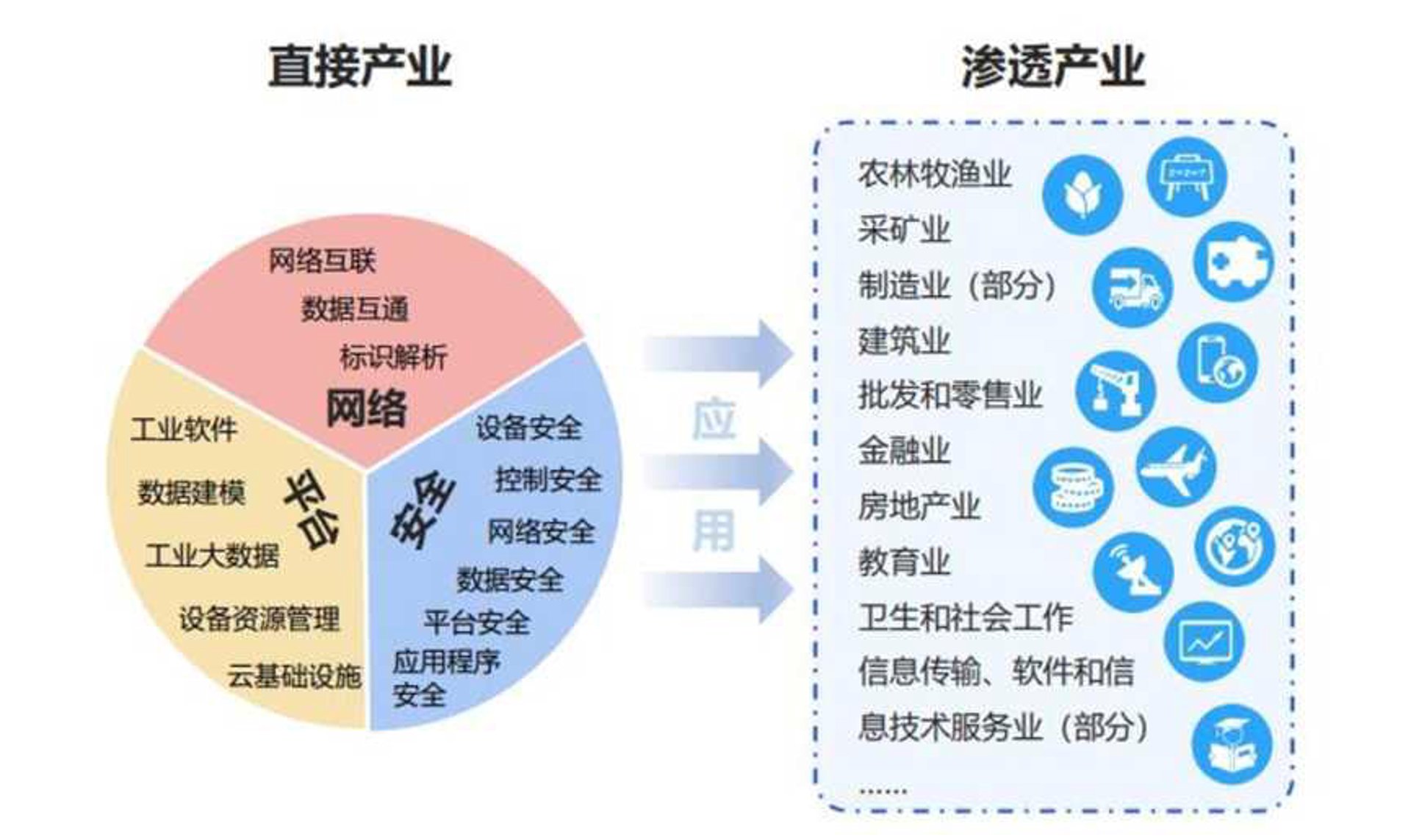 鑫赋网络科技