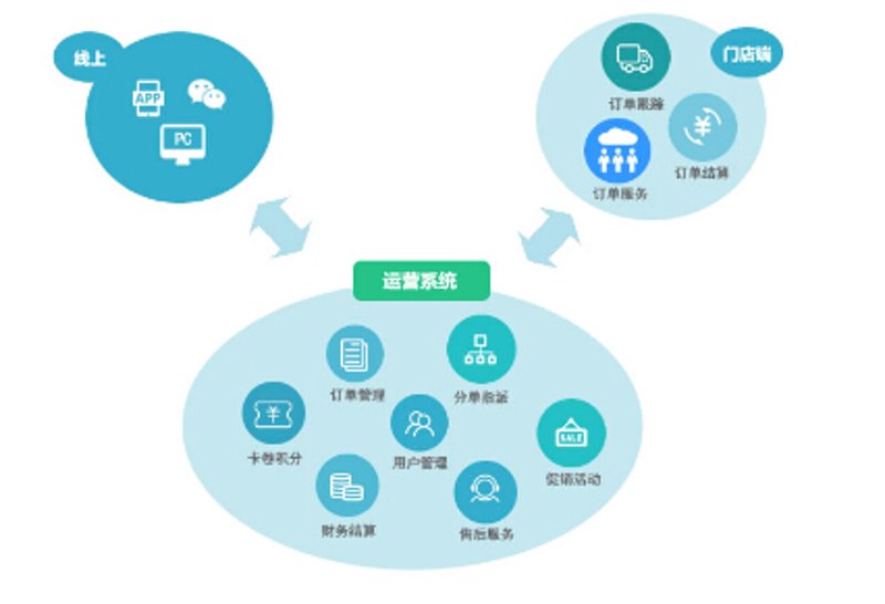 企业官网定制：构建品牌的数字化门户